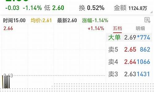 最新牛股推荐股票(最新牛股推荐股票有哪些)_https://www.wanyuyiyao.com_科创板_第1张
