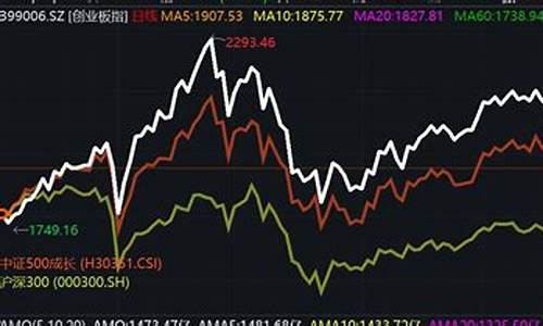 创业板指数今日行情走势最新消息(创业板指数今日行情走势最新消息)_https://www.wanyuyiyao.com_深交所_第1张