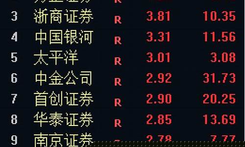淘气天尊股市直播室今(淘气天尊股市直播室今天)_https://www.wanyuyiyao.com_上交所_第1张
