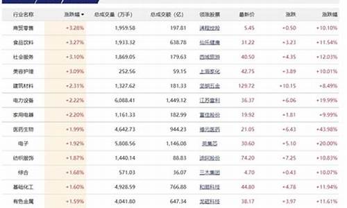 股市直播间一路飘红(股市直播间一路飘红是真的吗)_https://www.wanyuyiyao.com_北交所_第1张