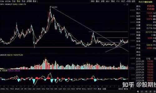 直播橡胶期货是真的吗(橡胶期货现在是底部吗)_https://www.wanyuyiyao.com_北交所_第1张