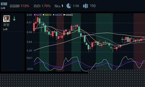 股市直播平台哪个好一点(股市直播平台哪个好一点的)_https://www.wanyuyiyao.com_科创板_第1张