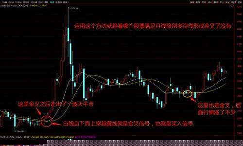 技术选股的六大指标(技术选股技巧大全)_https://www.wanyuyiyao.com_上交所_第1张
