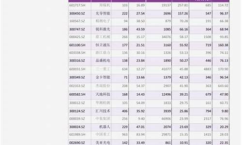 晶圆价格(晶圆价格走势分析)_https://www.wanyuyiyao.com_北交所_第1张