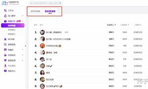 河南恒指直播间排名(恒指直播间在线直播)_https://www.wanyuyiyao.com_科创板_第1张