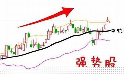强势股有什么特征(强势股的特征及捕捉方法)_https://www.wanyuyiyao.com_北交所_第1张