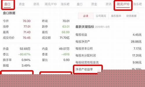 手机怎么买股票(手机怎么买股票下载什么软件正规)_https://www.wanyuyiyao.com_上交所_第1张