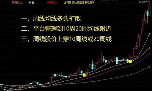 徐翔周线选股技巧(徐翔均线法)_https://www.wanyuyiyao.com_上交所_第1张