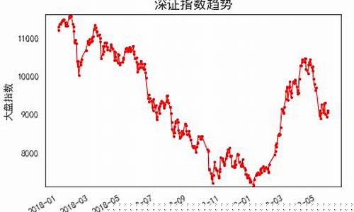 深证指数代码是多少开头(深证指数是指哪些开头的股票)_https://www.wanyuyiyao.com_北交所_第1张