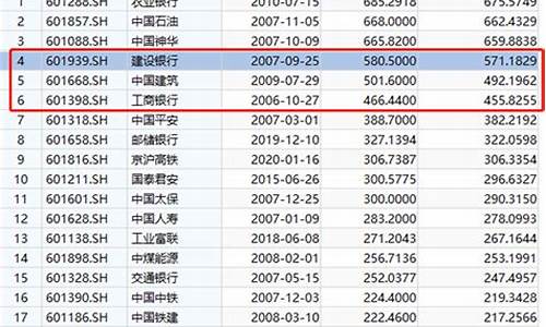 中芯国际定价多少(中芯国际最高价多少)_https://www.wanyuyiyao.com_科创板_第1张