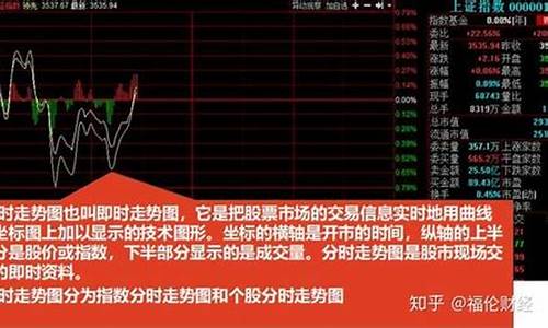 股市直播入门基本知识(股市直播室)_https://www.wanyuyiyao.com_科创板_第1张