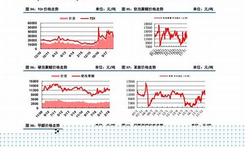 猪肉股票价格走势图表(24年最新猪肉价格走势图表)_https://www.wanyuyiyao.com_科创板_第1张