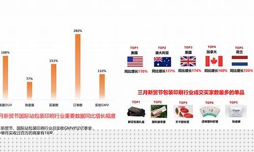 比较洋气的跨境电商名字(跨境电商名称怎么起名)_https://www.wanyuyiyao.com_创业板_第1张