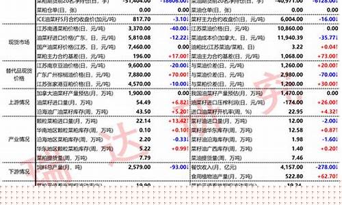 期货菜籽直播喊单(期货菜籽直播喊单是真的吗)_https://www.wanyuyiyao.com_创业板_第1张