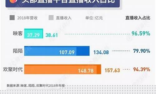 直播做期货盈利(直播做期货盈利怎么样)_https://www.wanyuyiyao.com_上交所_第1张