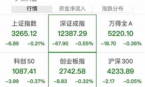 股市直播三大指数翻绿(a股三大指数集体翻绿)_https://www.wanyuyiyao.com_北交所_第1张
