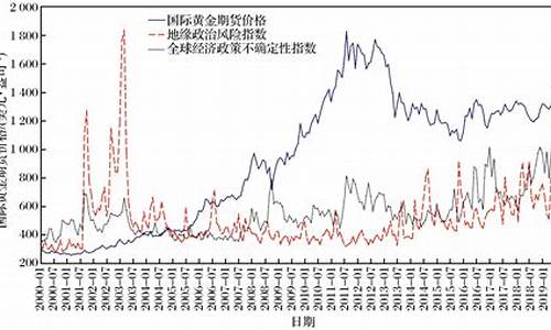 未来黄金价格走势最新预测(近几天黄金价格走势)_https://www.wanyuyiyao.com_创业板_第1张