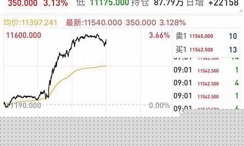 新加坡期货在哪里能看直播(新加坡期货在哪里能看直播啊)_https://www.wanyuyiyao.com_上交所_第1张