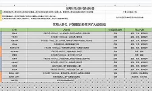 直播期货交易时间表格(期货交易统计表格)_https://www.wanyuyiyao.com_北交所_第1张