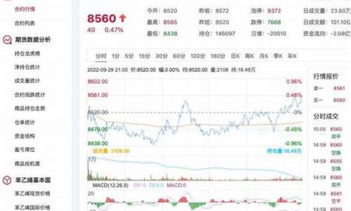 期货直播苯乙烯(期货苯乙烯是什么)_https://www.wanyuyiyao.com_北交所_第1张
