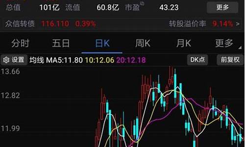 如何找价格低的股票(怎么找价格最低的股票)_https://www.wanyuyiyao.com_深交所_第1张