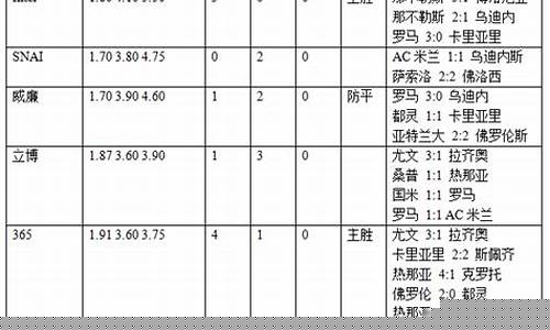 初盘大小球分析思路(大小球的初盘与终盘)_https://www.wanyuyiyao.com_创业板_第1张