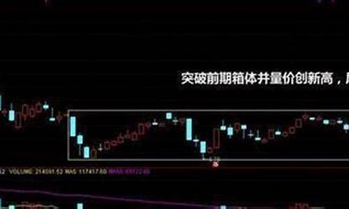 尾盘选股最简单的方法(尾盘如何选股票)_https://www.wanyuyiyao.com_创业板_第1张