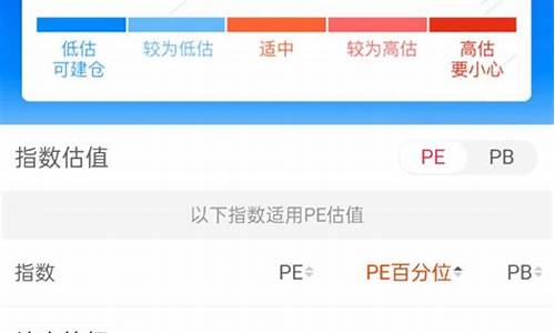 查看基金估值状态的app(如何查看基金估值表)_https://www.wanyuyiyao.com_科创板_第1张
