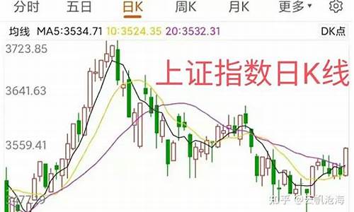 明天股市行情最新预测贴吧(明天股市行情今日走势)_https://www.wanyuyiyao.com_上交所_第1张