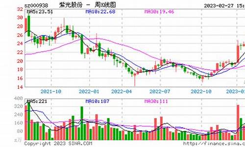 000938紫光股票股吧(000938紫光股票股吧定增价20元)_https://www.wanyuyiyao.com_北交所_第1张