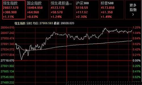 恒生指数股指期货直播间(恒生指数期货行情)_https://www.wanyuyiyao.com_上交所_第1张