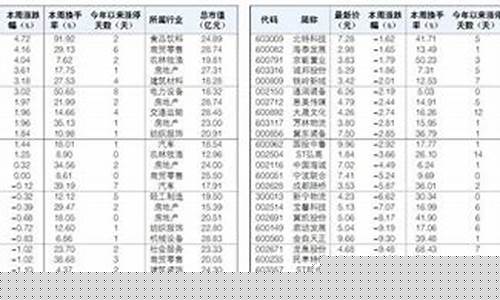 中国最好的10只低价股票排名(中国最好的10只低价股票排名)_https://www.wanyuyiyao.com_深交所_第1张