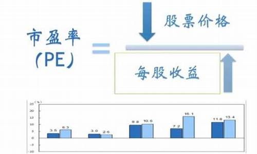市盈率低的股票排行榜(市盈率最低的股票前十名)_https://www.wanyuyiyao.com_上交所_第1张