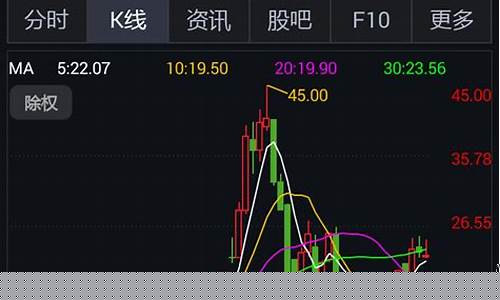 桐哥股市直播在哪看(桐哥论股)_https://www.wanyuyiyao.com_创业板_第1张