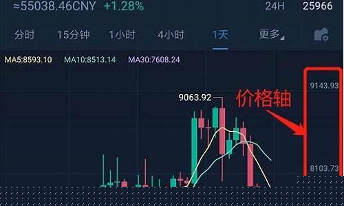 怎么看期货k线走势图直播(怎么看期货的k线图)_https://www.wanyuyiyao.com_深交所_第1张