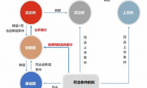 新三板和北交所有什么关联(新三板与北交所)_https://www.wanyuyiyao.com_科创板_第1张