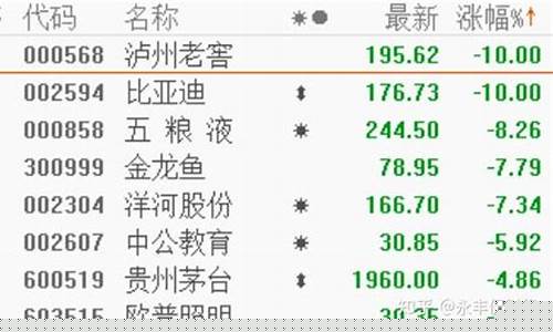 股市直播潜规则(股市交易潜规则大全)_https://www.wanyuyiyao.com_上交所_第1张