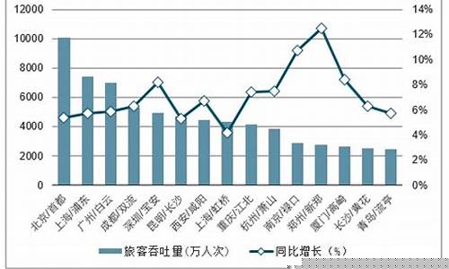 机场分析报告(机场行业分析报告)_https://www.wanyuyiyao.com_科创板_第1张