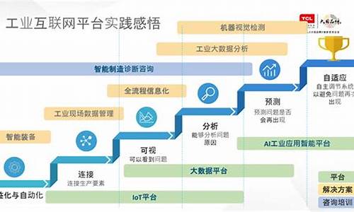 工业互联网排名(工业互联网百强)_https://www.wanyuyiyao.com_上交所_第1张