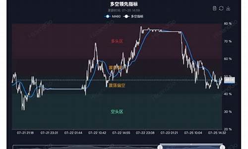 在线直播海证期货(海证期货直播间)_https://www.wanyuyiyao.com_科创板_第1张