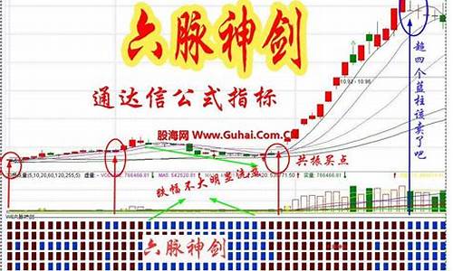 六脉神剑选股指标(六脉神剑选股指标真的假的)_https://www.wanyuyiyao.com_上交所_第1张