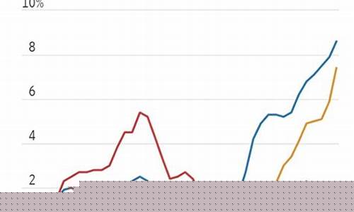 中国物价上涨的原因(中国物价飞速上涨的原因)_https://www.wanyuyiyao.com_科创板_第1张