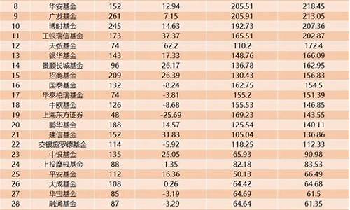 中国前十大货币基金排名(货币基金最新排名)_https://www.wanyuyiyao.com_深交所_第1张