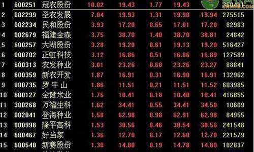 股市直播农业股票行情(股市直播农业股票行情走势)_https://www.wanyuyiyao.com_深交所_第1张
