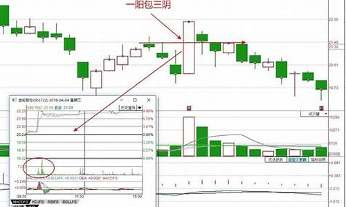 封板涨停就不能买入了吗(股票封板涨停)_https://www.wanyuyiyao.com_科创板_第1张