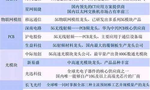 半导体 龙头股(封测半导体龙头股)_https://www.wanyuyiyao.com_北交所_第1张