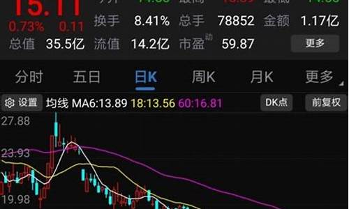 怎么买股票 新手入门知乎(怎么买股票 新手入门)_https://www.wanyuyiyao.com_创业板_第1张