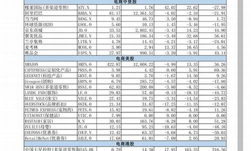 消费版块龙头股(消费板块龙头企业)_https://www.wanyuyiyao.com_上交所_第1张