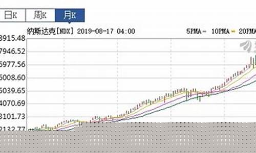 怎样买指数(怎样买指数股)_https://www.wanyuyiyao.com_北交所_第1张
