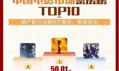 文艺片票房排行榜(文艺片票房排行榜前十名)_https://www.wanyuyiyao.com_科创板_第1张